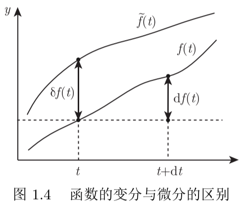 图源：《经典力学》，高显编著，科学出版社出版